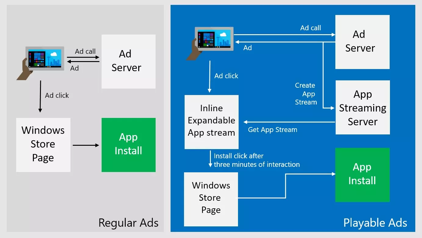 Windows Dev Center Playable Ads