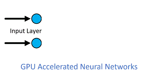 GPU Accelerated Neural Networks