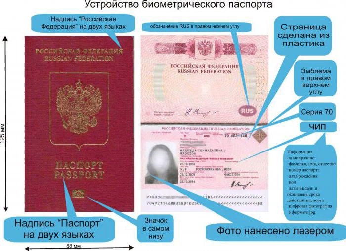 Рис. 3. Биометрический загранпаспорт