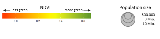 Fig.1 - European capitals lined-up according to their longitude location. Colours indicate greeness while capital population bubbles are size related.