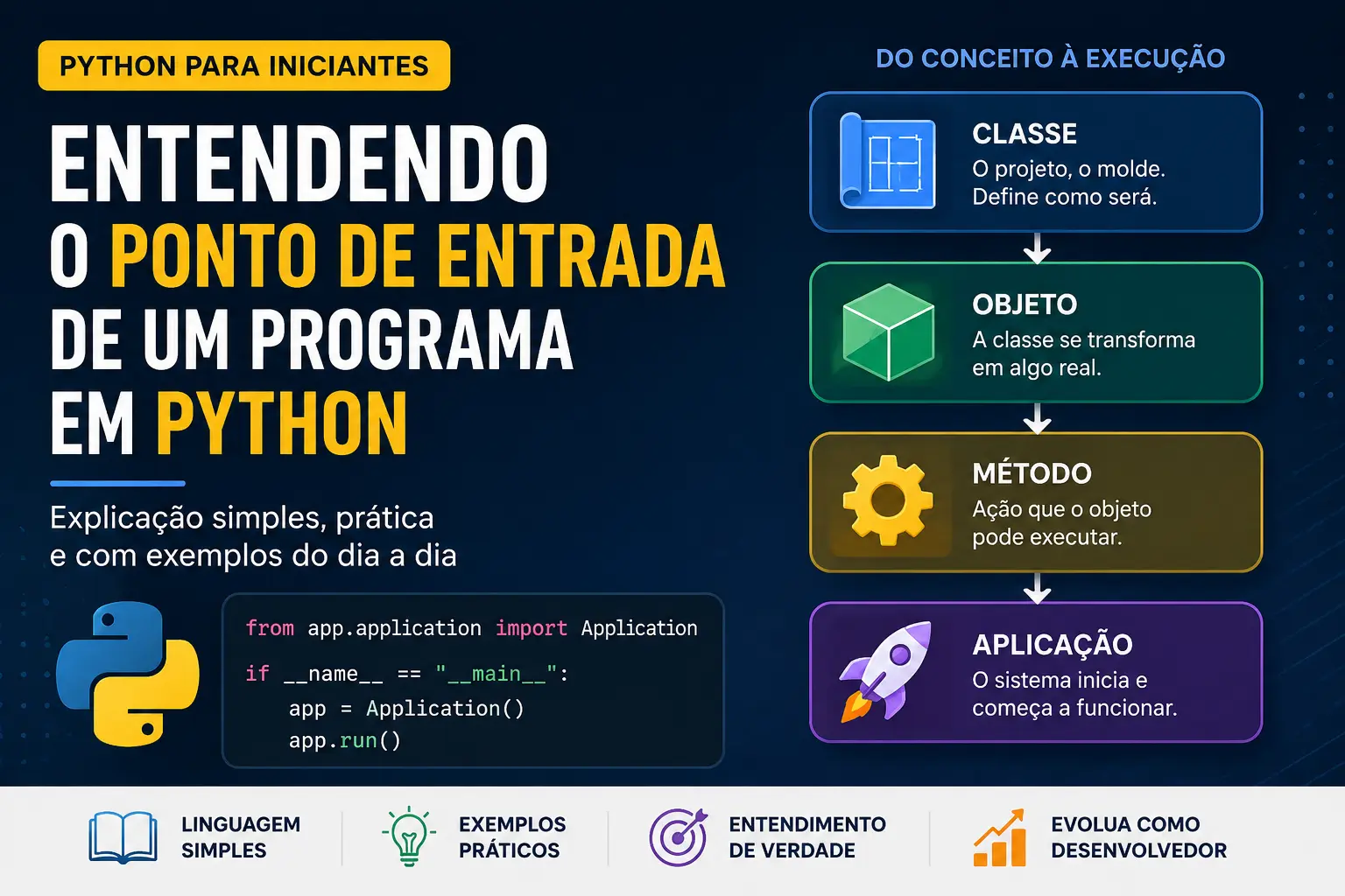 Entendendo o ponto de entrada de um programa em Python: uma explicação simples para iniciantes