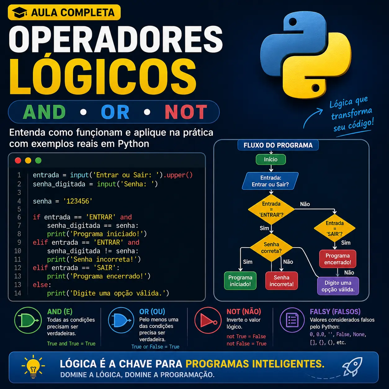Operadores Lógicos em Python: Aprenda and, or e not na Prática