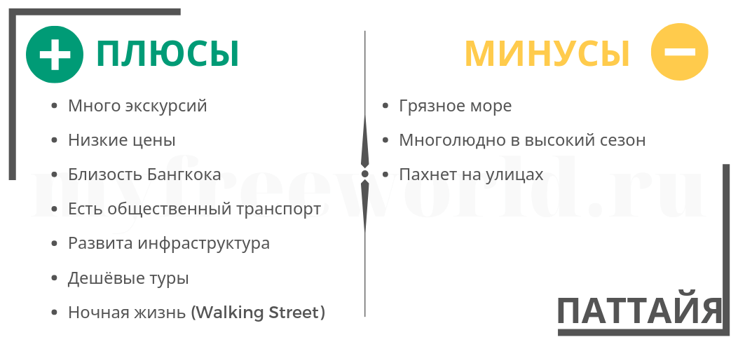 Минусы и плюсы отдыха в Паттайе