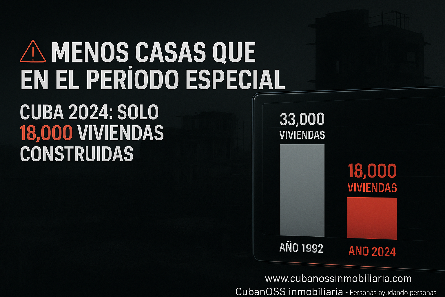 La peor cifra desde el Período Especial: ¿Qué significa que se construyan tan pocas casas en Cuba?