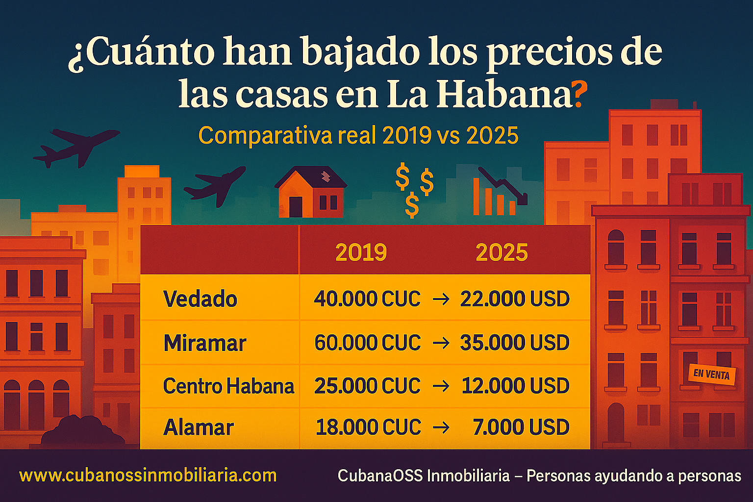 ¿Cuánto han bajado (o subido) los precios promedio de casas en La Habana en los últimos 5 años?