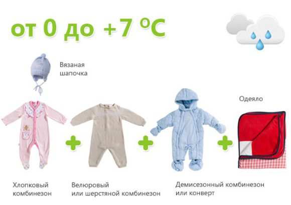 как одеть ребенка весной