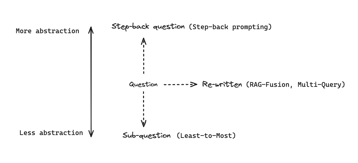 langchain-stepback