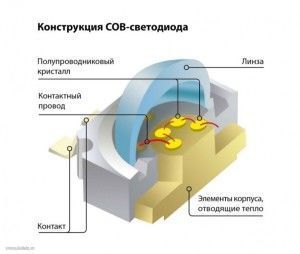 Конструкция светодиодной лампы