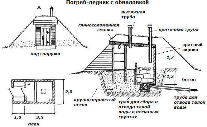 Погреб ледник