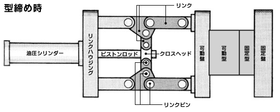 トグル2