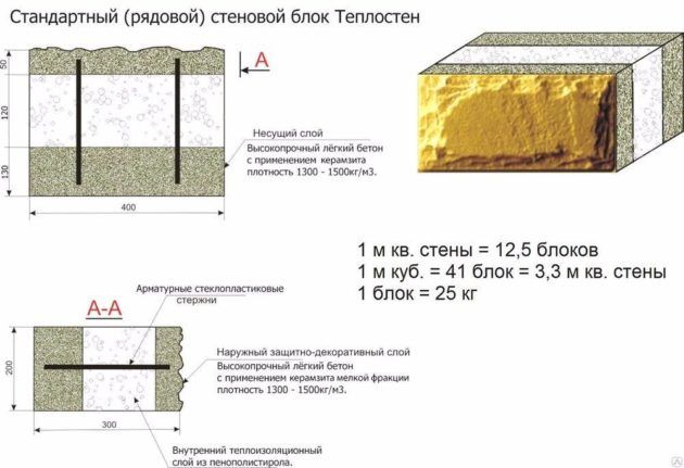 Какие блоки получаются полсе вибролитья