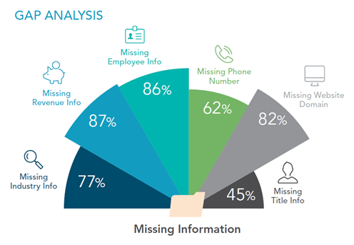 Sources of missing informaion graphic