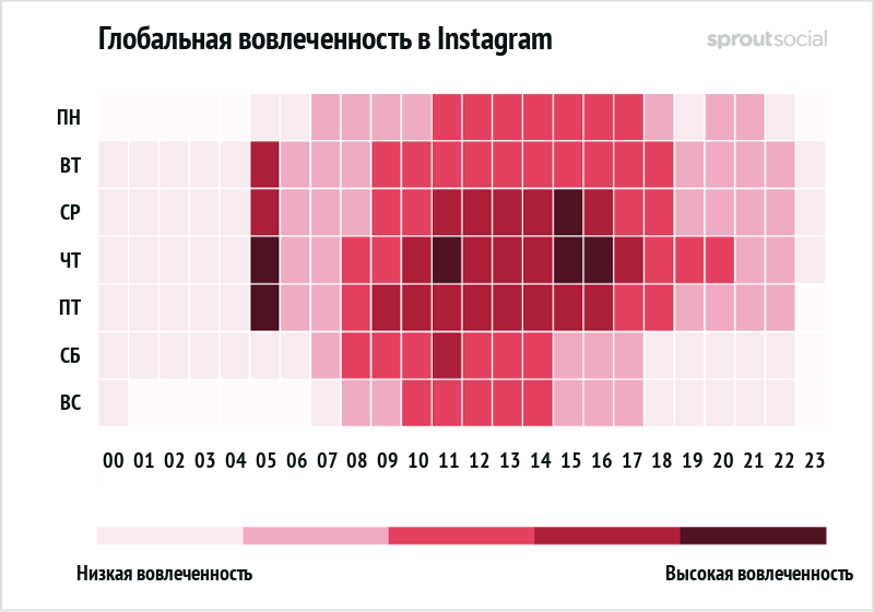 Идеальное время для публикации в instagram