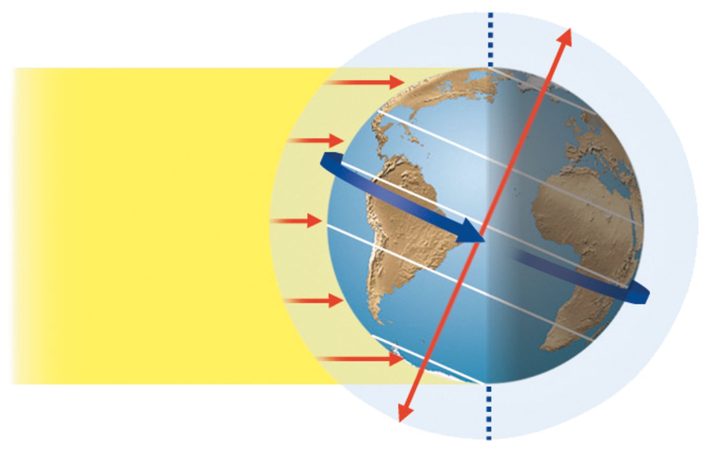 what to get for day what causes day earth for dk find out what to get for day what causes day earth for dk find out