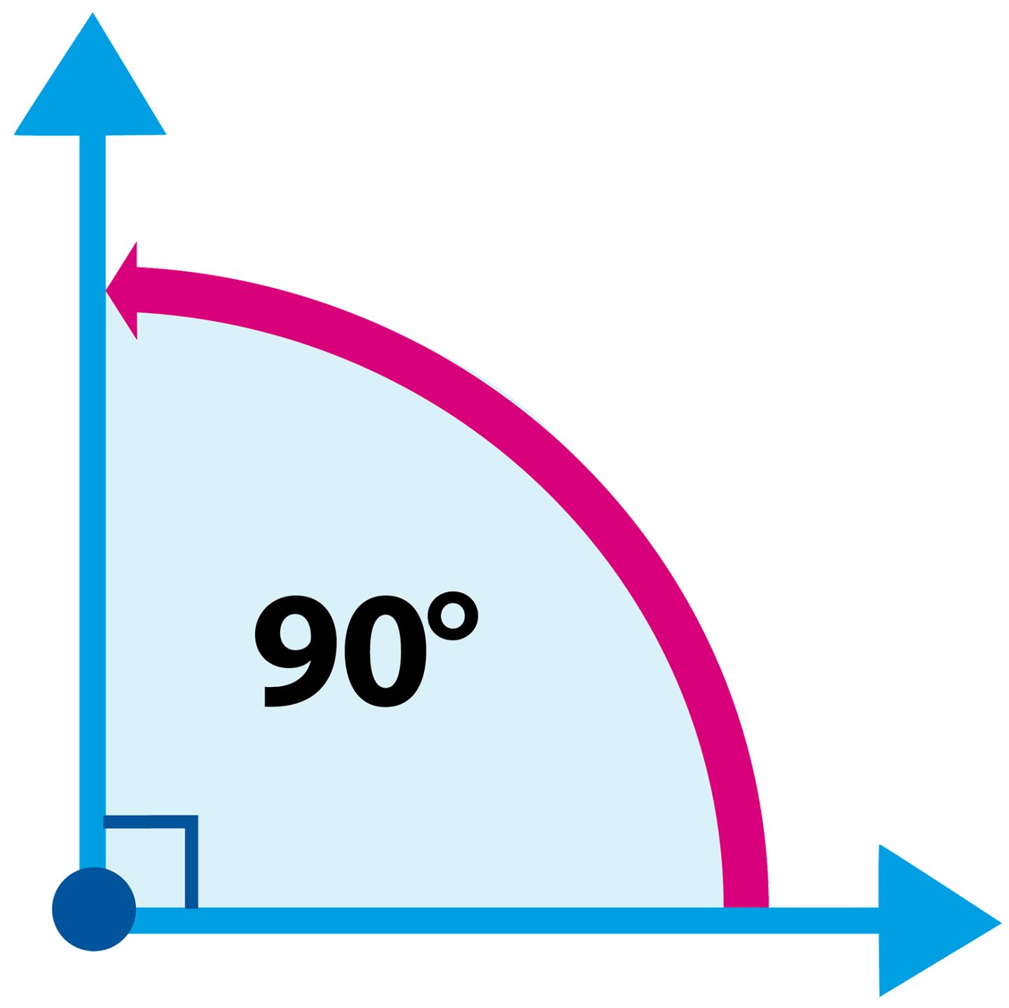 What Is A Right Angle  Right Angle Definition  DK Find Out