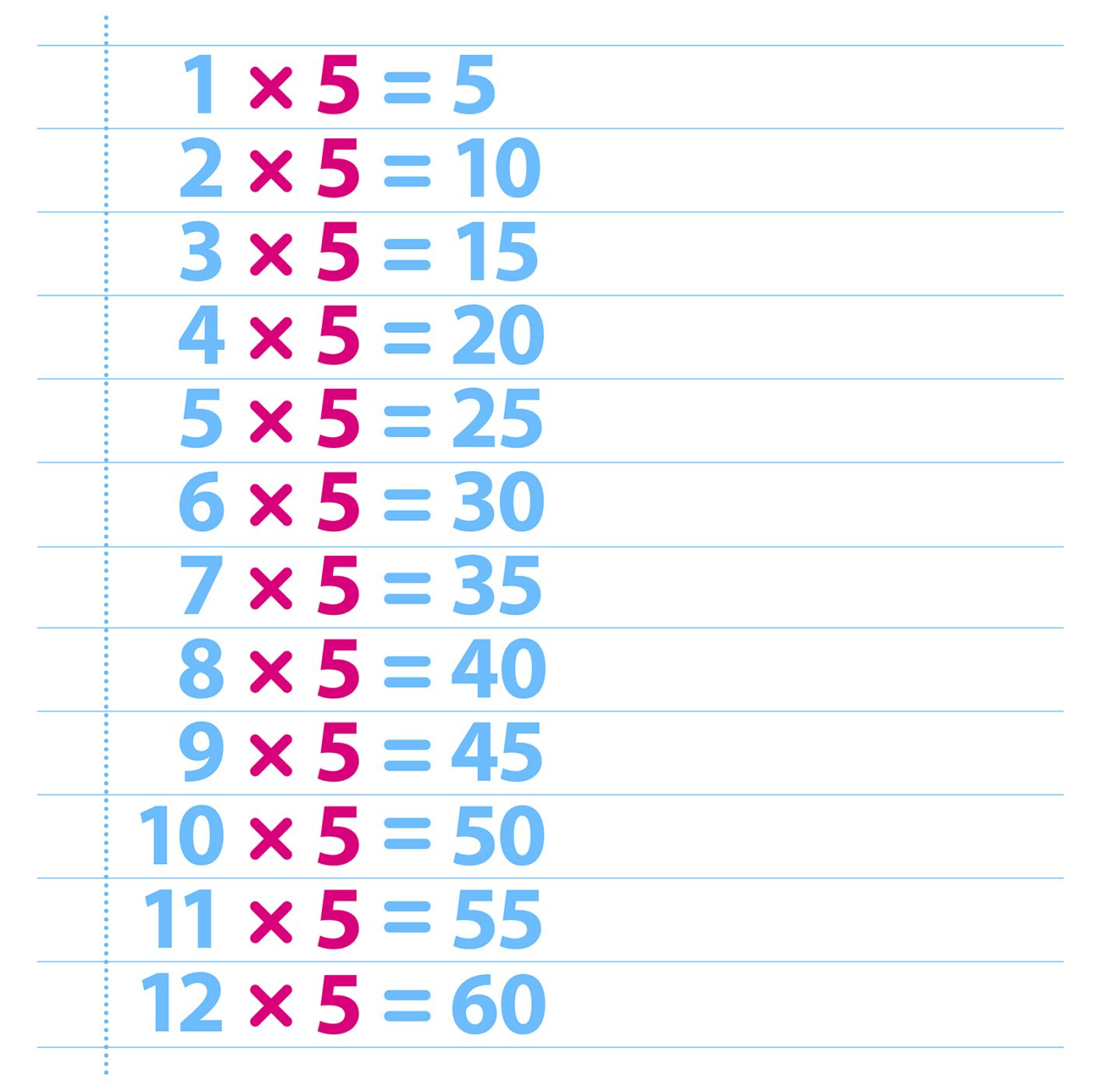 multiplication worksheet 5 times table