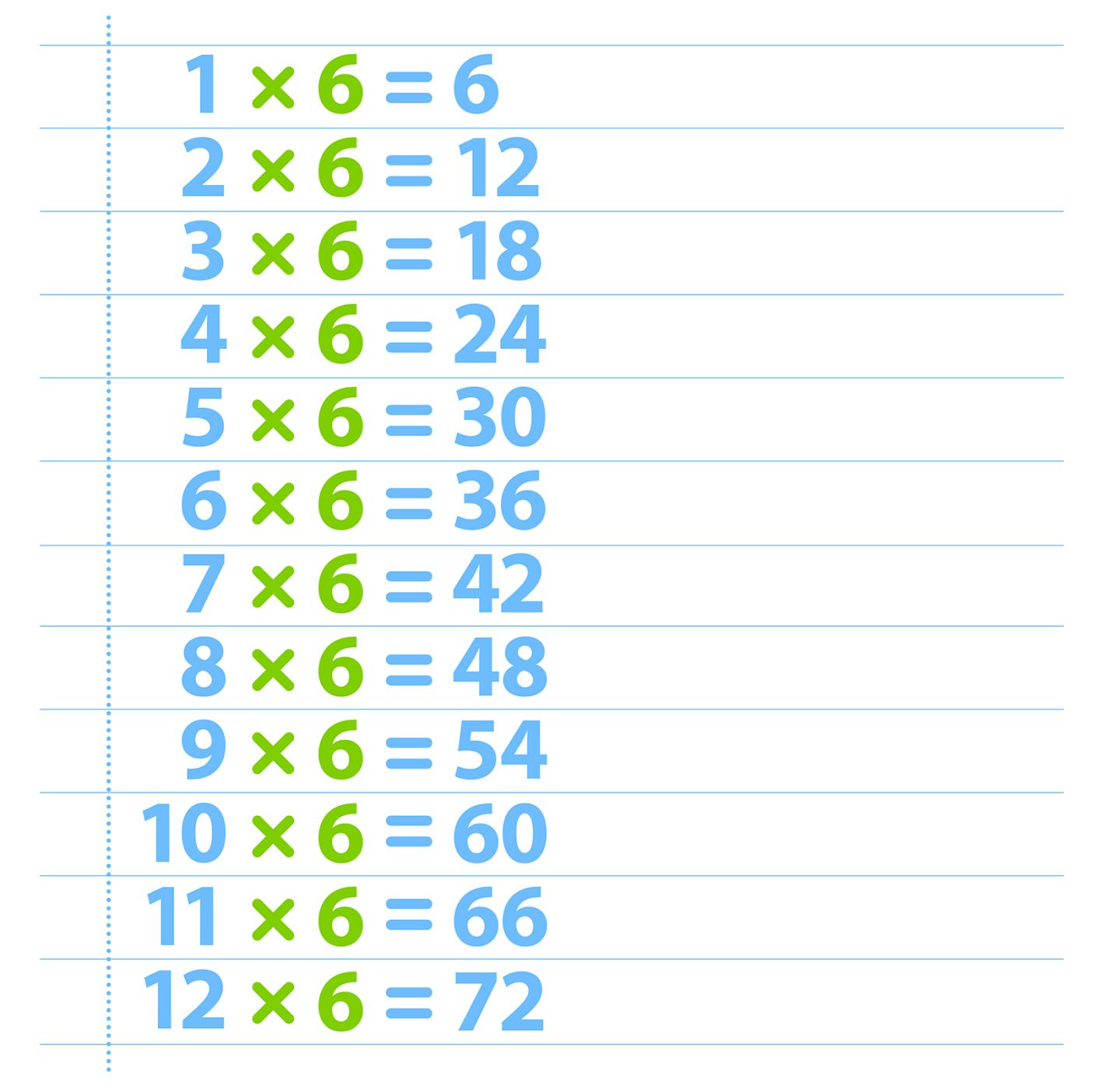 Printables 6 Times Table 6 times table six dk find out table