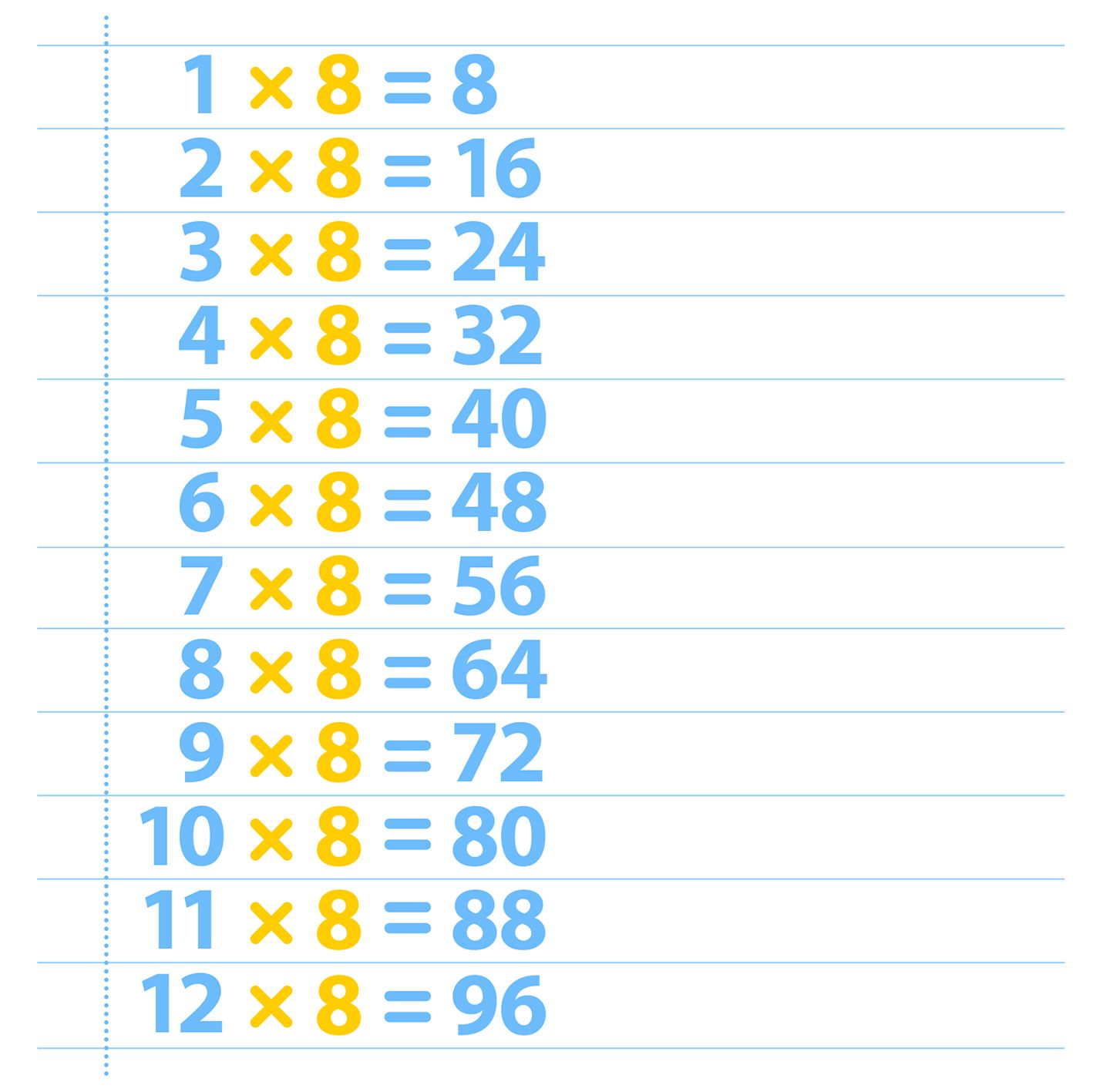 multiplication chart by 8