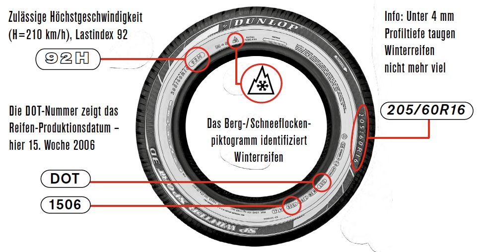 Winterreifen-Empfehlung: Grip, Grip – hurra! | Gute Fahrt