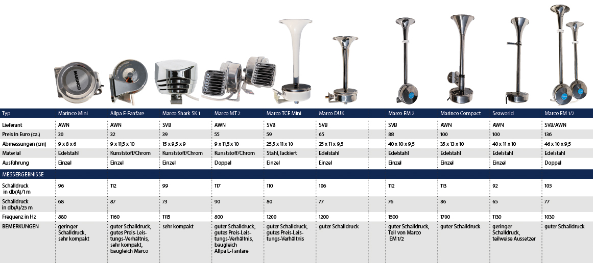 Signalhorn - Pumphorn ohne Treibgas - Sicherheit - ULTRAMARIN -  Bootszubehör und Segelshop, Segeln, Jollen, Motorboot