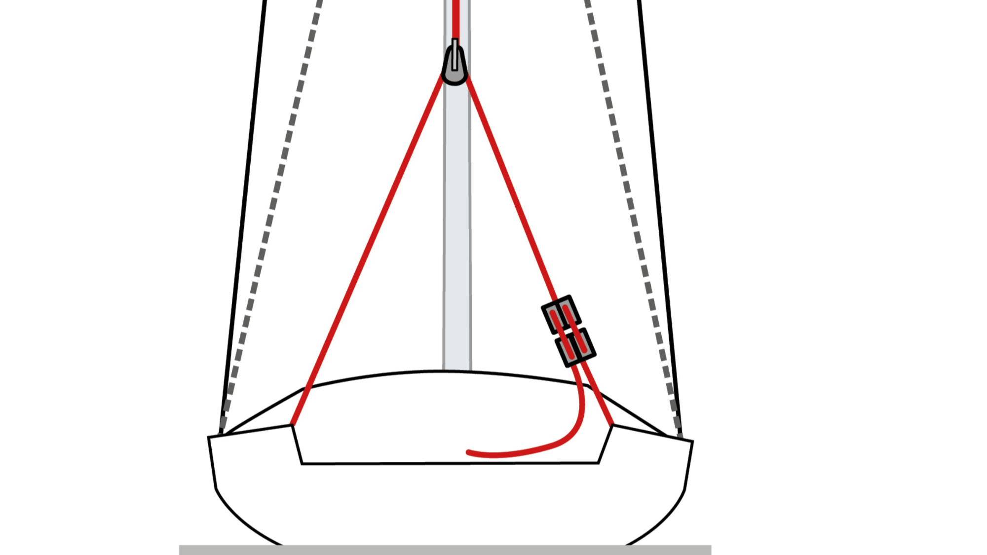 Back-tie rigging – tension and compression forces - Over The Edge