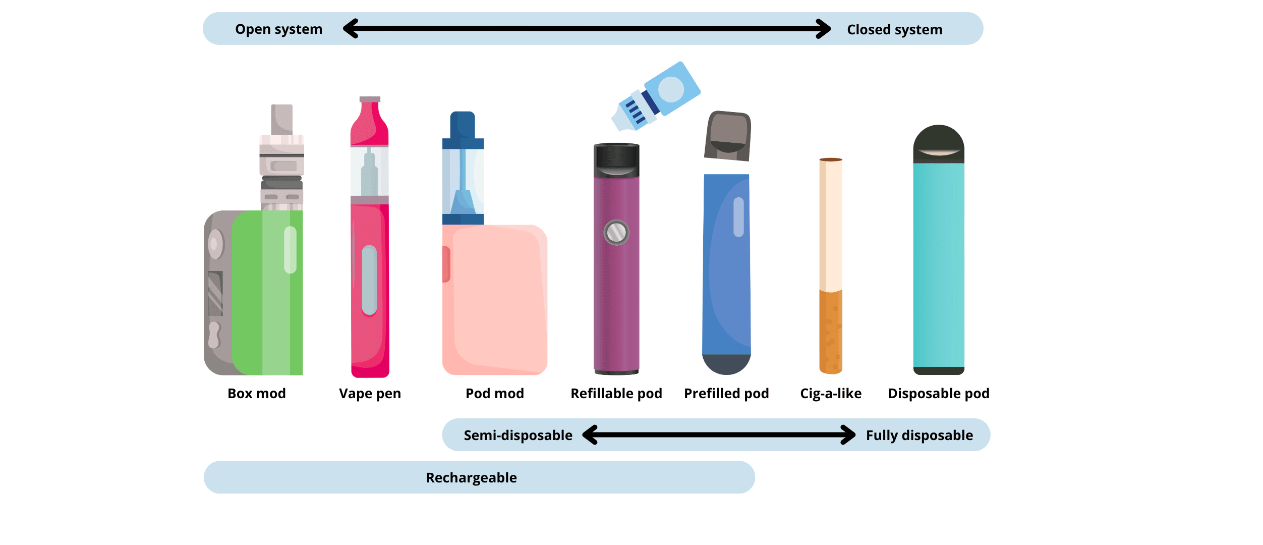 What Is Vaping?