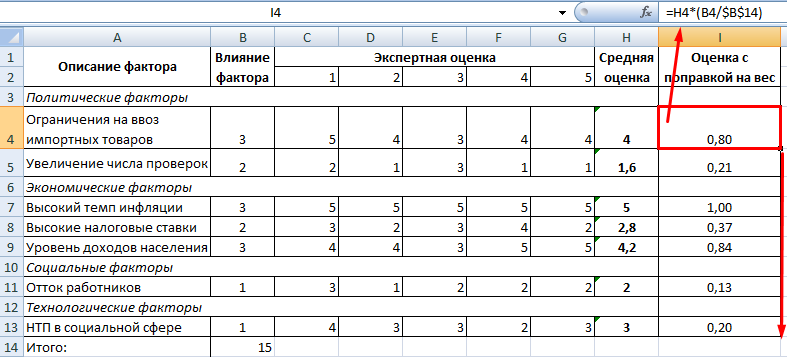 Показатели значимости.