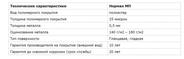 Металлочерепица Norman MP: производитель, характеристики