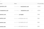 Digitalocean installare un droplet LAMP multisito su Ubuntu 14.04