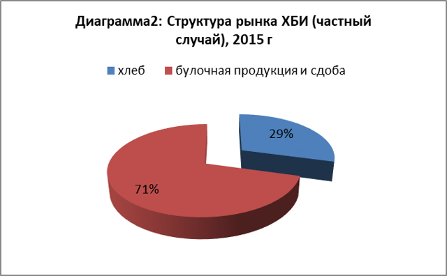 Сорта и виды хлеба, классификация хлеба в мире