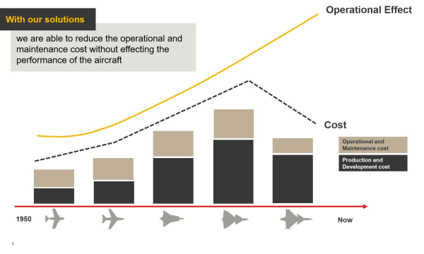 Breaking the cost curve - graphic