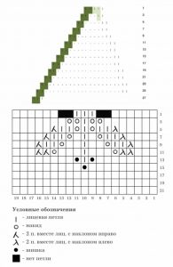 Детская кофта спицами реглан - лучшие мастер-классы