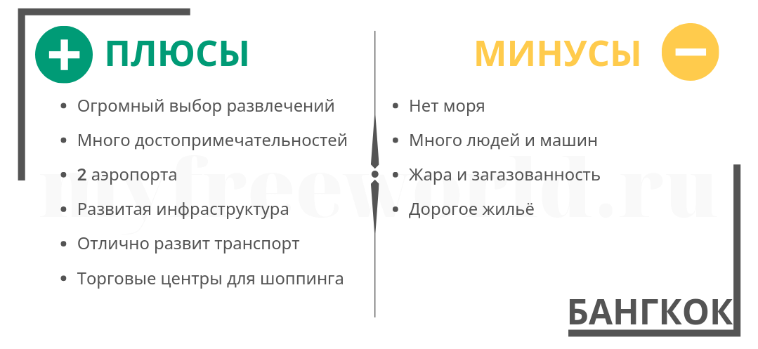Плюсы и минусы отдыха в Бангкоке