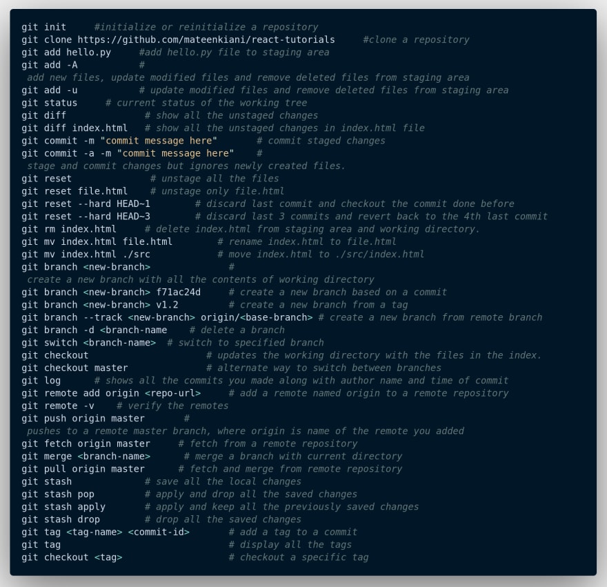 Git Cheat Sheet