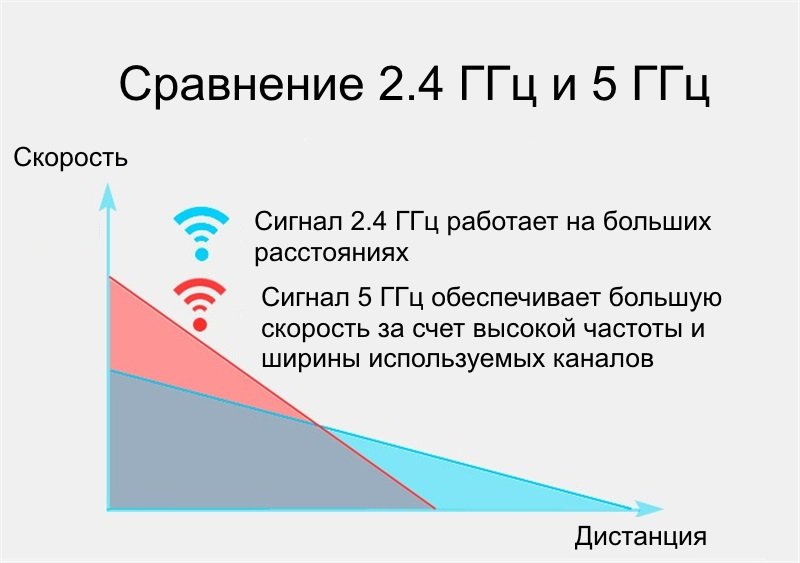 2.4ghz-против-5ghz