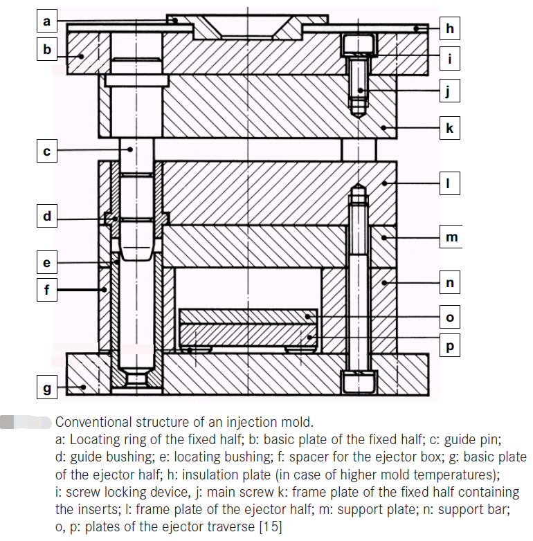 how to make plastic molds