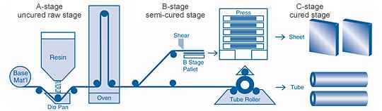 Plastics Laminating
