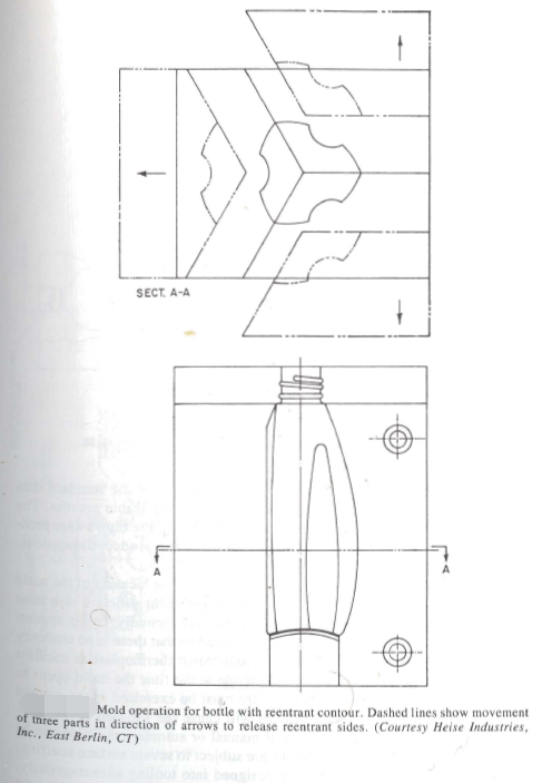 blow mold design