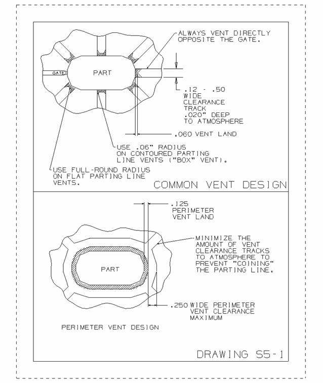 venting and cooling for plastic mold making – Plastic mold,custom