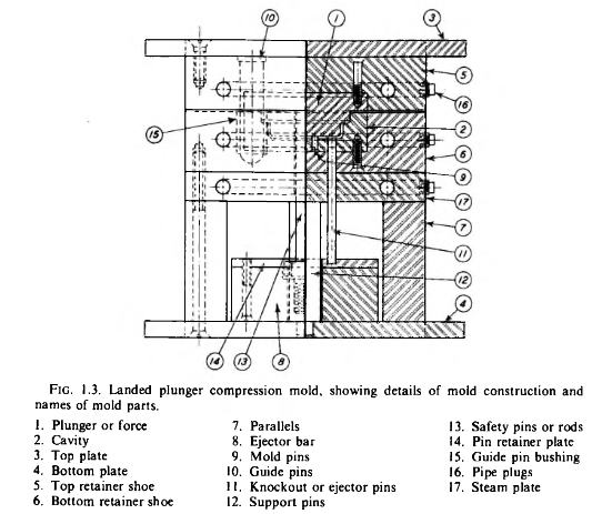 Part and mold design pdf