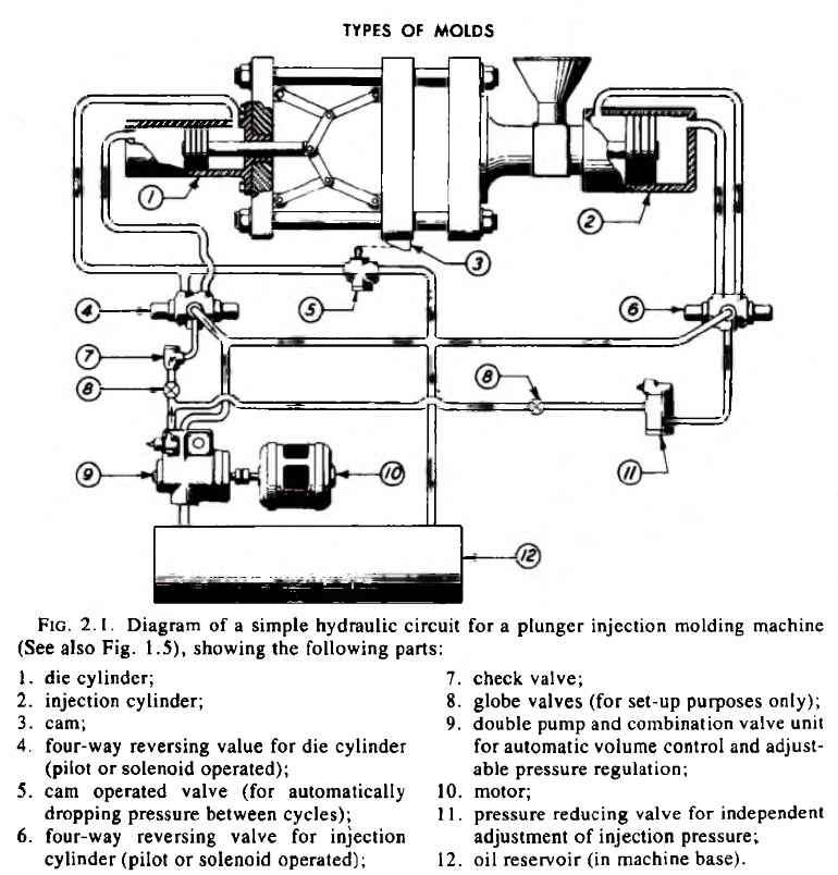 injection molding machine