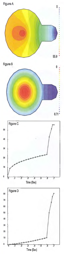 how to avoid filling imbalances