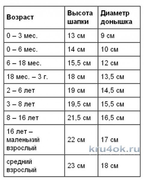 Схемы вязания ажурной шапочки Схемы вязания ажурной шапочки