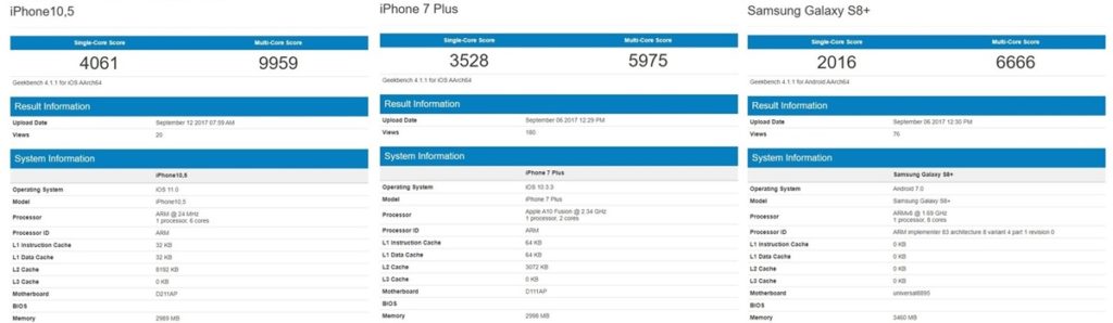 iPhone X