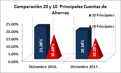 Comparacion 20 y 10 ahorros
