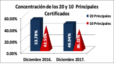 Comparacion 20 y 10 certificados