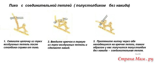 Нежная кружевная шапочка крючком. Мастер-класс.