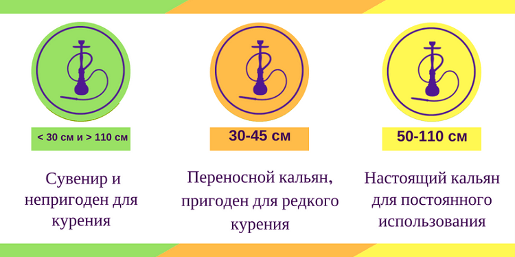 Виды Кальяна