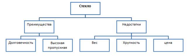 steklo