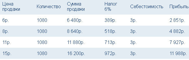 svodnaja-tablica-dohodov